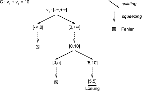 \begin{figure}\centering
\includegraphics[width=9.5cm]{images/constraints_splitting}
\ifx\pdfoutput\undefined
\fi
\end{figure}
